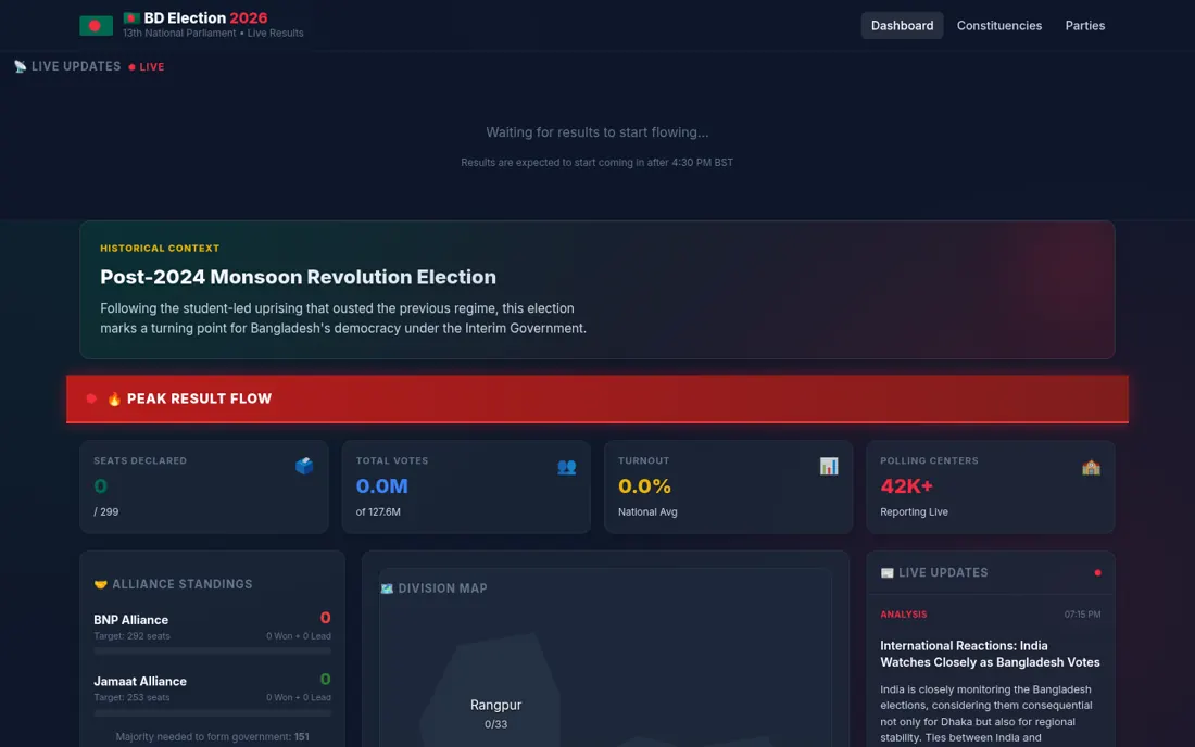 BD Election 2026 results dashboard